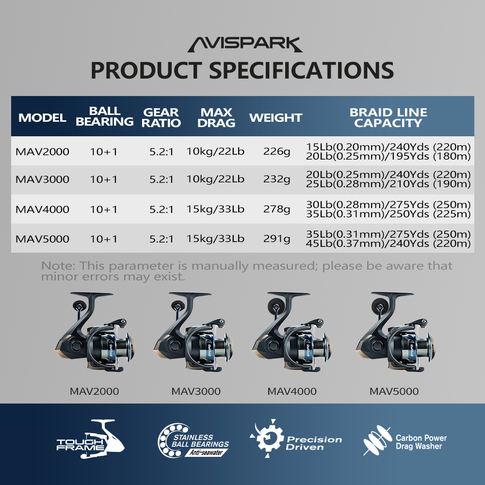 Soloking AVISPARK Spinnrolle m – Kastking Reel Zephyr Bewertung und Preis