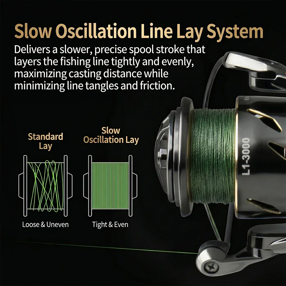Huidiao Wasserdichte Spinnroll – Kastking Reel Zephyr Bewertung und Preis
